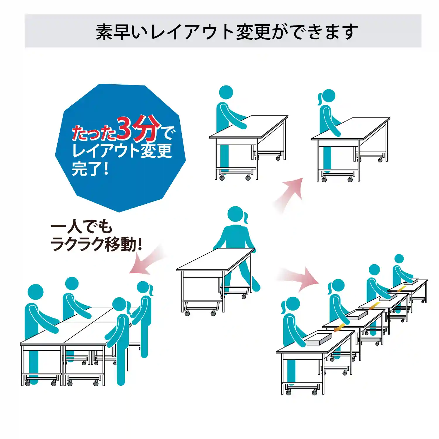 150シリーズ ワンタッチ移動タイプ RoHS2指令対応塩ビシート天板仕様 H740mm